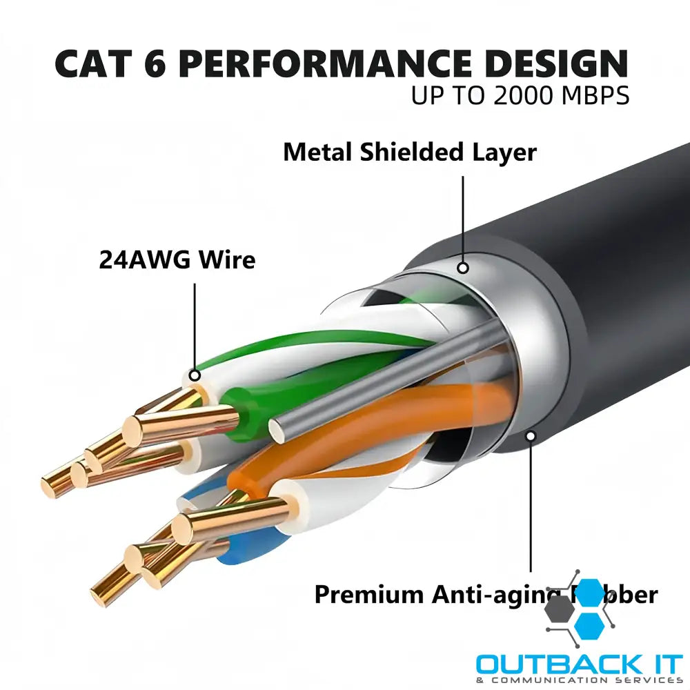 Starlink Gen 3 Cable 5M Cables