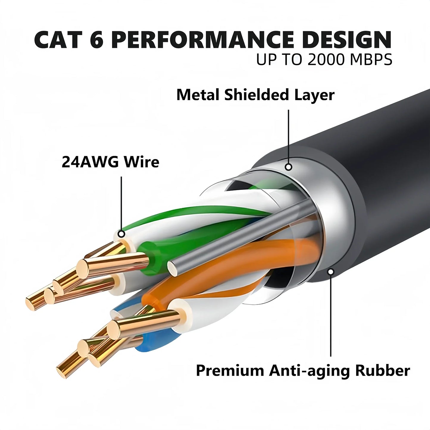 Starlink Gen 3 Cable 15M Cables