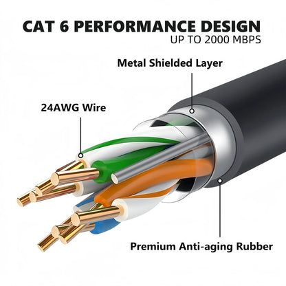 Starlink Gen 3 Cable 15M Cables